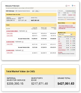 cibc portfolio investor imperial brokerage accounts iis