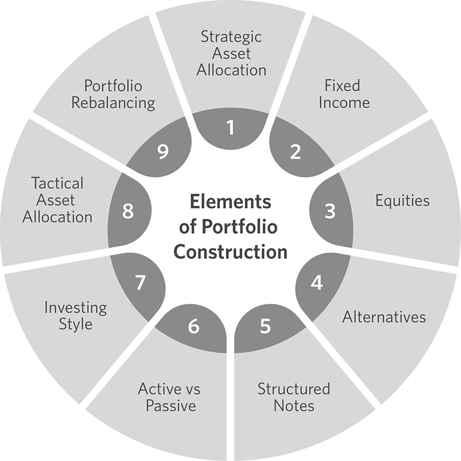 portfolio construction assignment