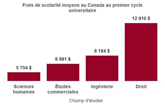 Pour voir l’ensemble des données dans un tableau, sélectionnez l’onglet « Tableau comparatif ».