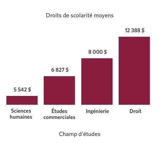 Pour voir l’ensemble des données dans un tableau, sélectionnez l’onglet « Tableau comparatif ».