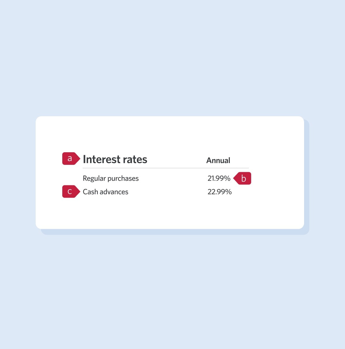 Interest rates