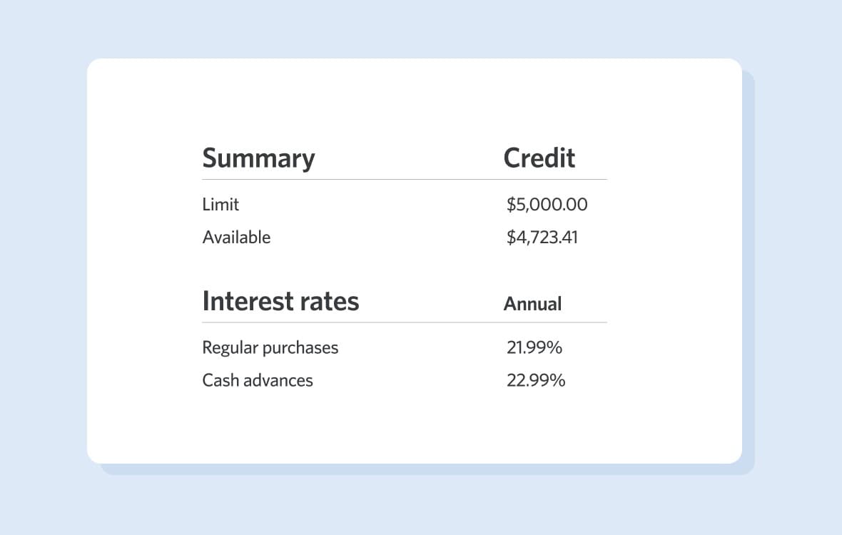 Credit and cash limits