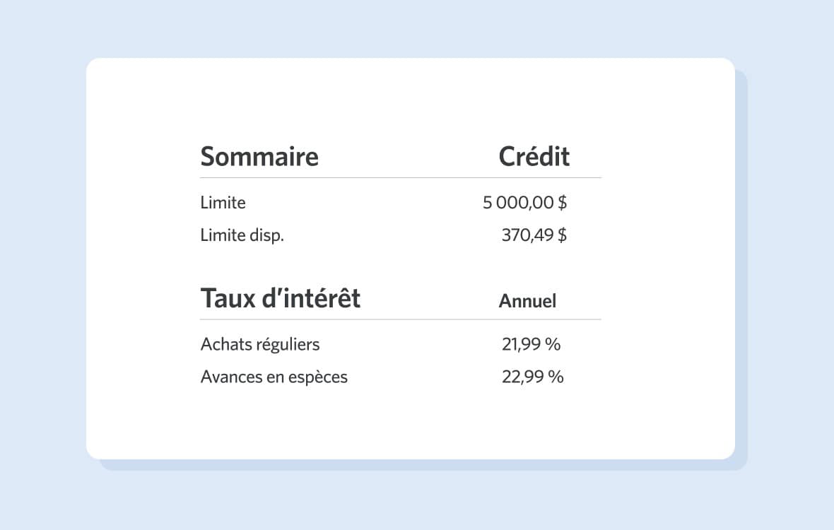 Limites de crédit et de retrait en espèces