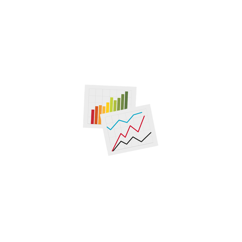 Financial charts