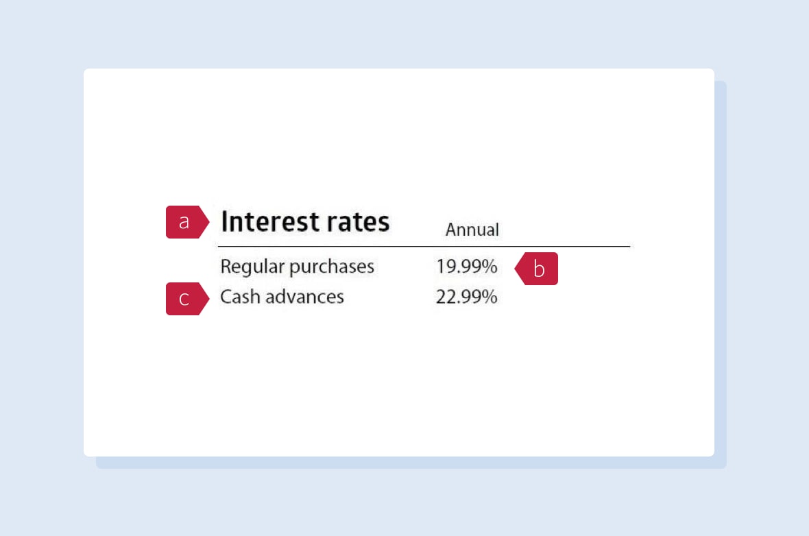 Interest rates