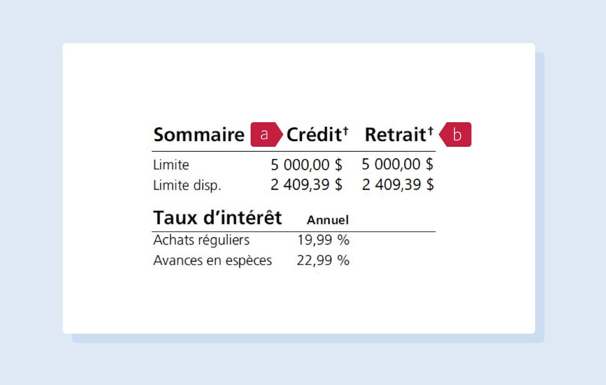 Limites de crédit et de retrait en espèces