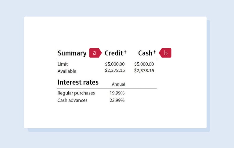 Cibc loan calculator deals