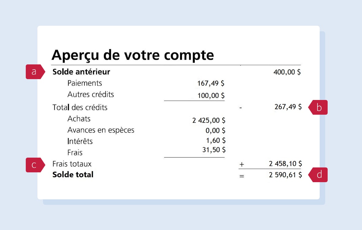 Aperçu de votre compte