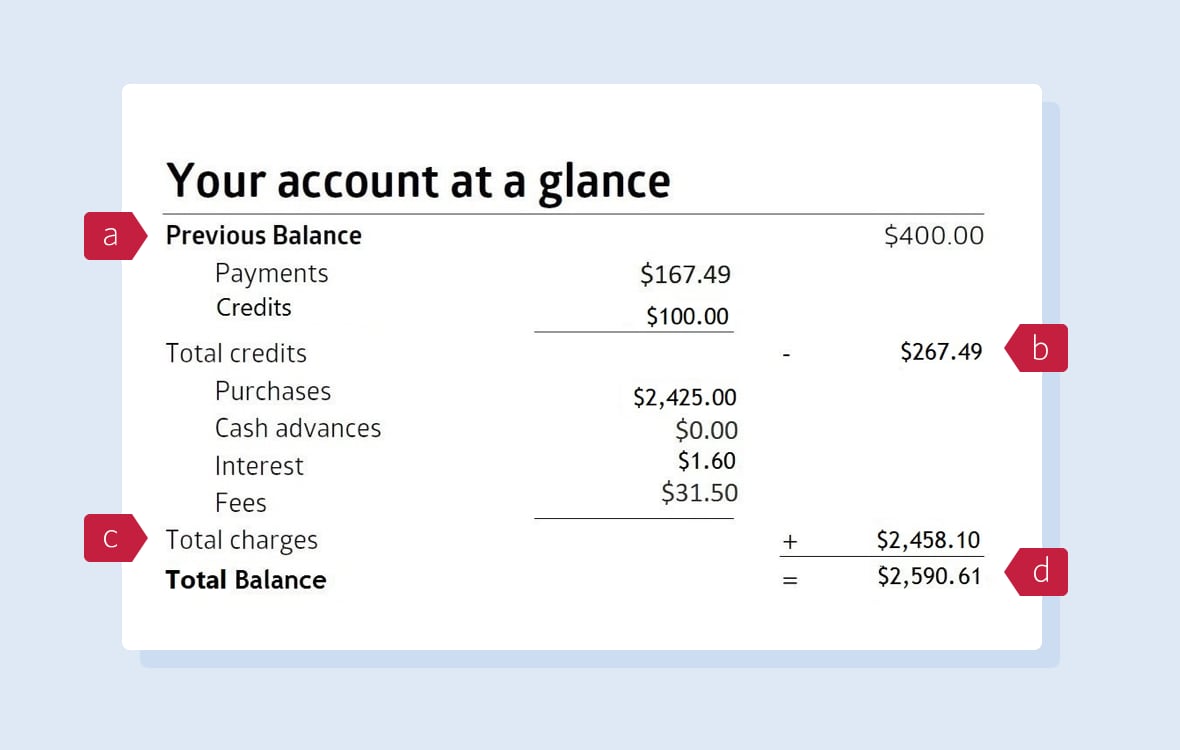 Your account at a glance