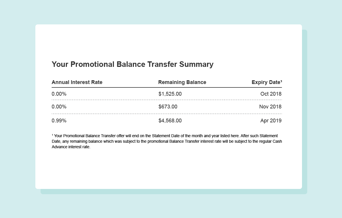 Promotional balance transfer summary.