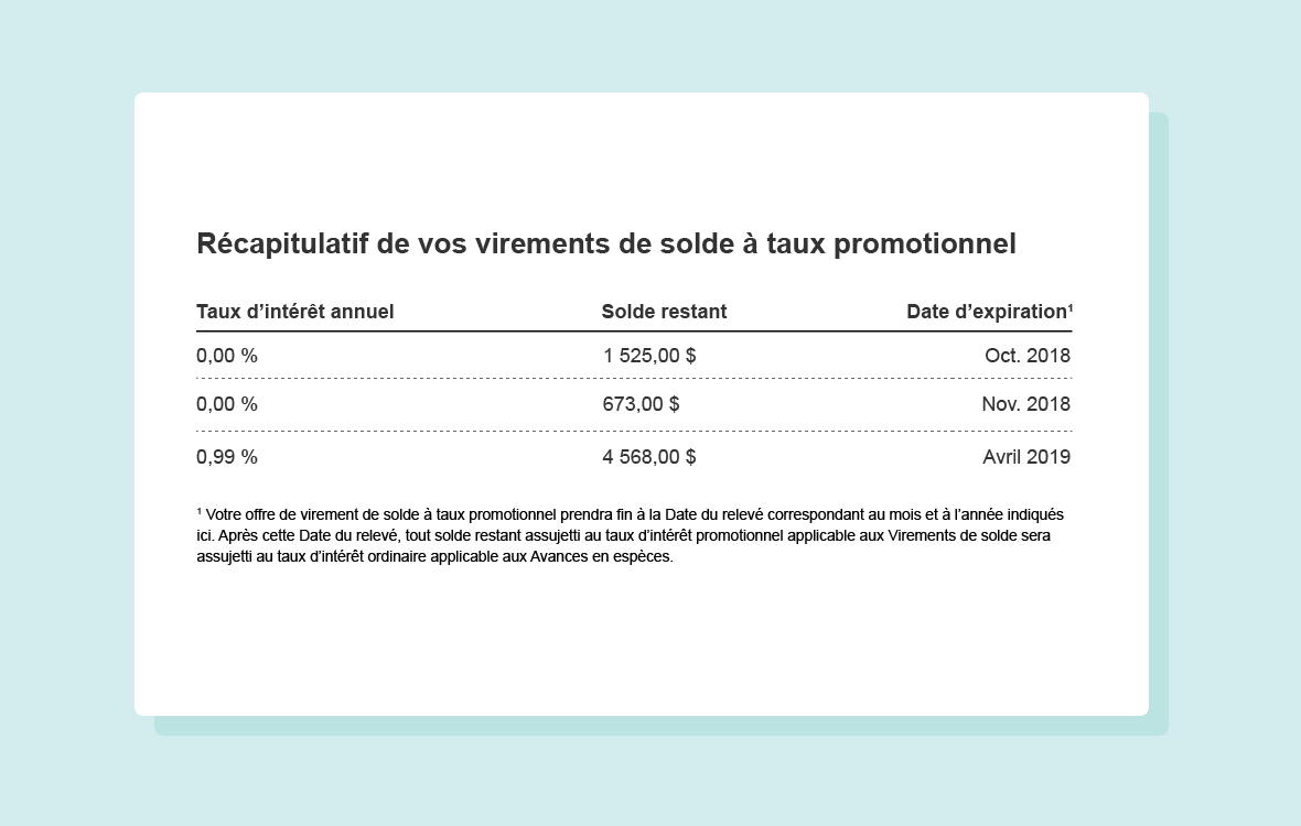 Récapitulatif de vos virements de solde à taux promotionnel.