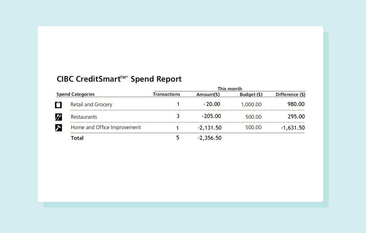 CreditSmart Spend Report