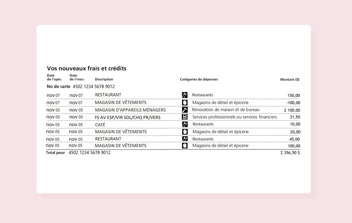 Vos nouveaux frais et crédits