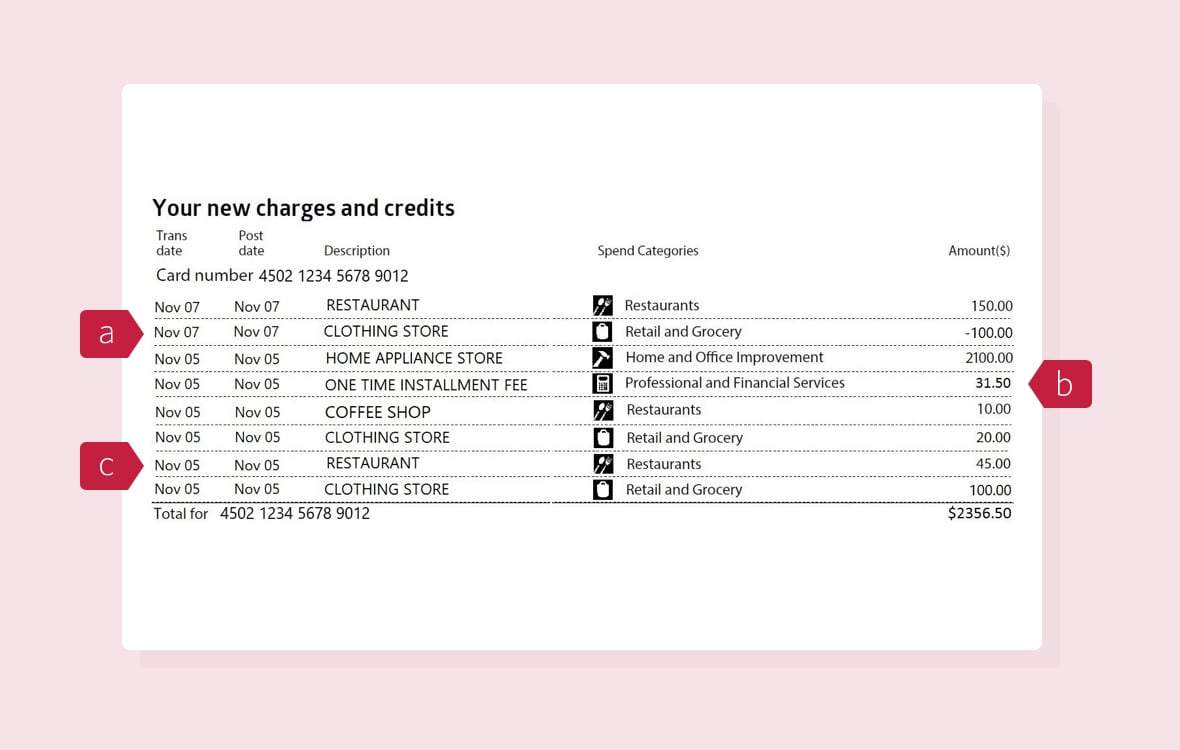 Your new charges and credits