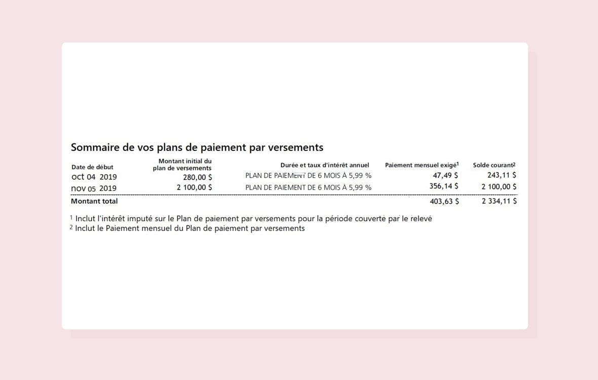 Sommaire de vos plans de paiement par versements