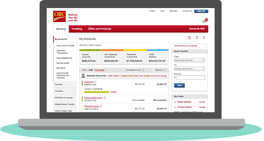 Cibc Organizational Chart