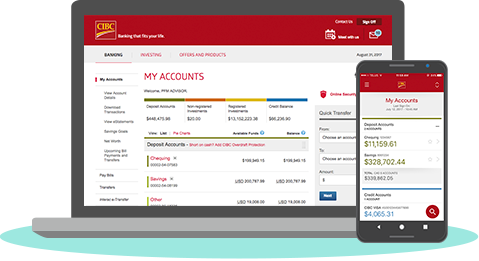 Cibc Forrester Rankings Cibc