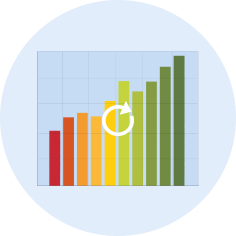 Bar chart